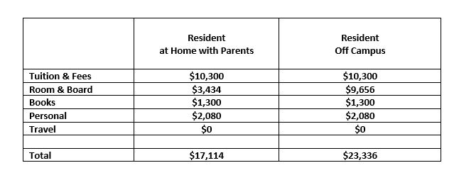 university of louisiana cost of attendance