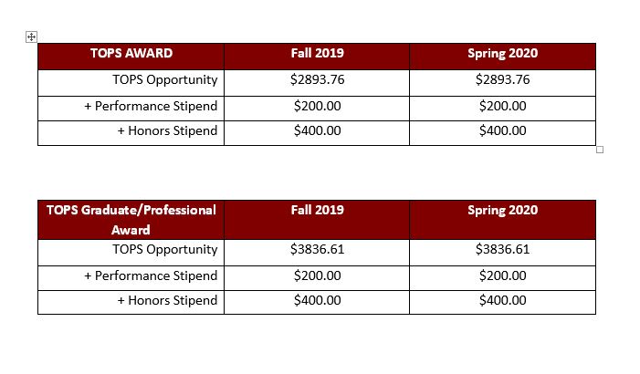 Changes In Louisiana Tops Program