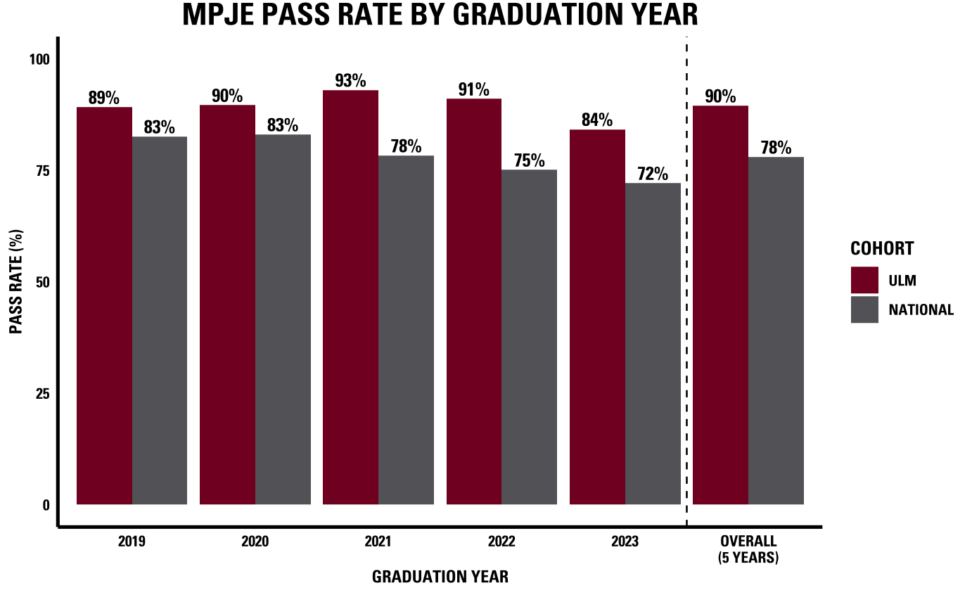 MPJE Pass Rate